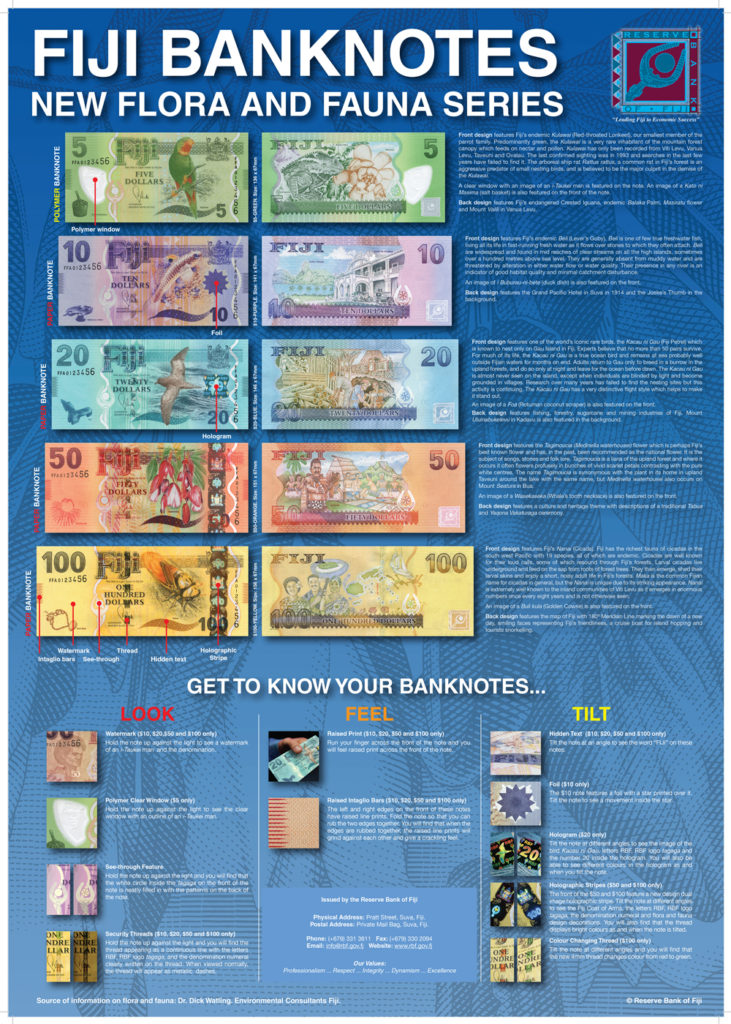 Get to know Fiji’s Currency - Reserve Bank of Fiji