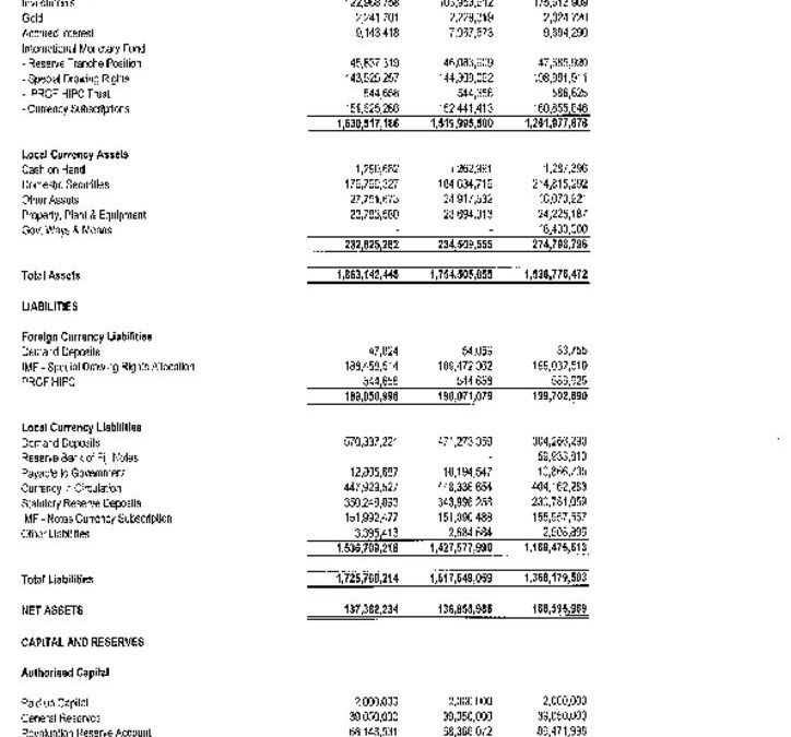 thumbnail of May Statement of Financial Position