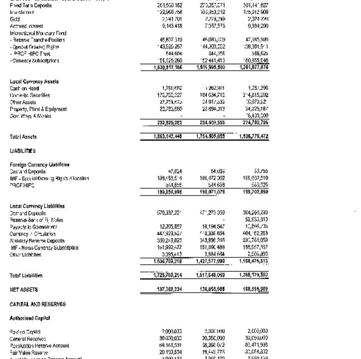 thumbnail of May Statement of Financial Position