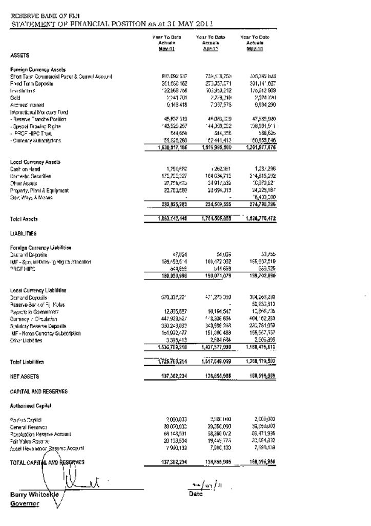 thumbnail of May Statement of Financial Position