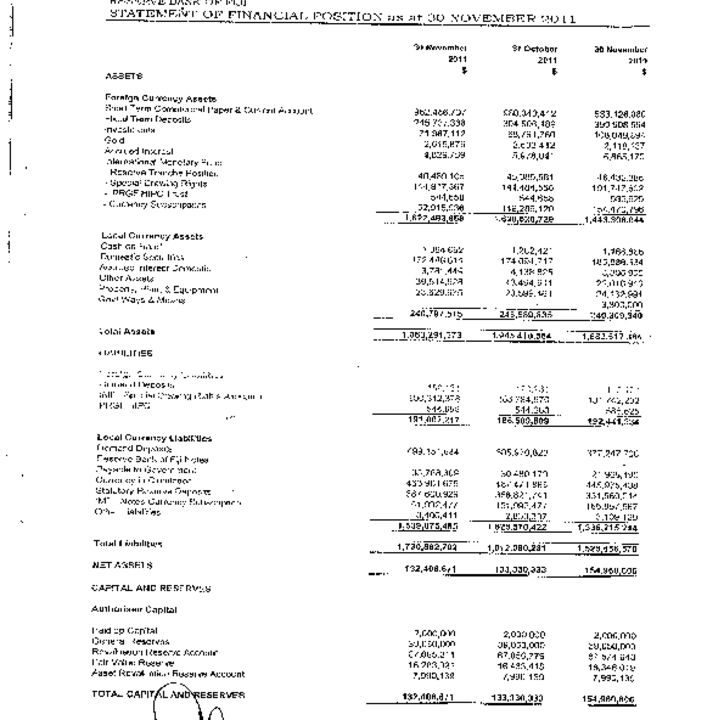 thumbnail of November 2011 Stat of Asset Liabilities