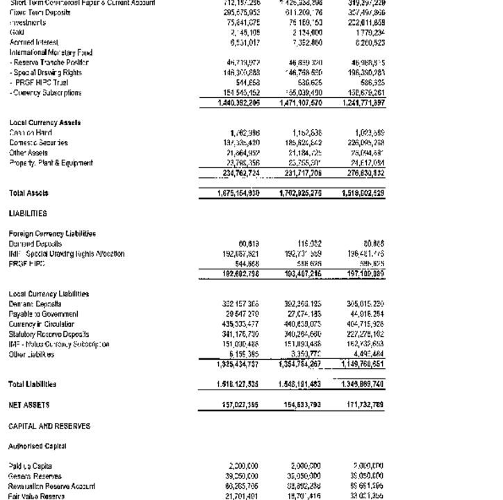 thumbnail of Statement of Asset Liabilities_March 2011