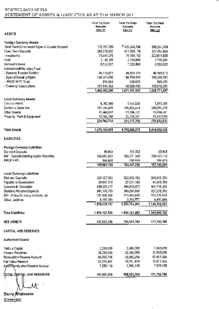 thumbnail of Statement of Asset Liabilities_March 2011