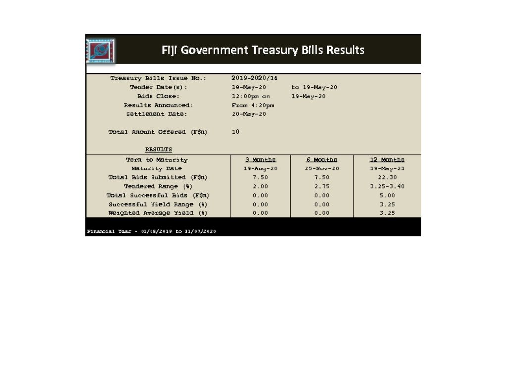 thumbnail of Domestic Markets TBILLS Tender Results 20.05.2020