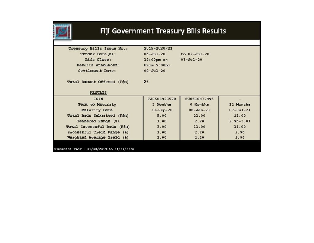 thumbnail of Domestic Markets TBILLS Tender Results 08.07.2020