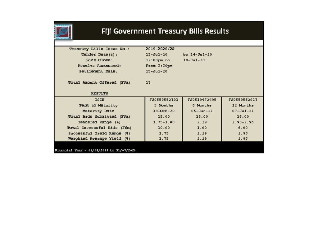 thumbnail of Domestic Markets TBILLS Tender Results 15.07.2020