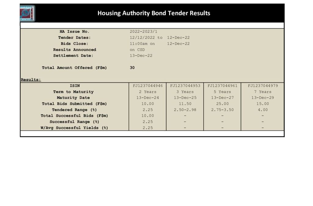 thumbnail of Housing Authority Bonds Tender 13-12-2022