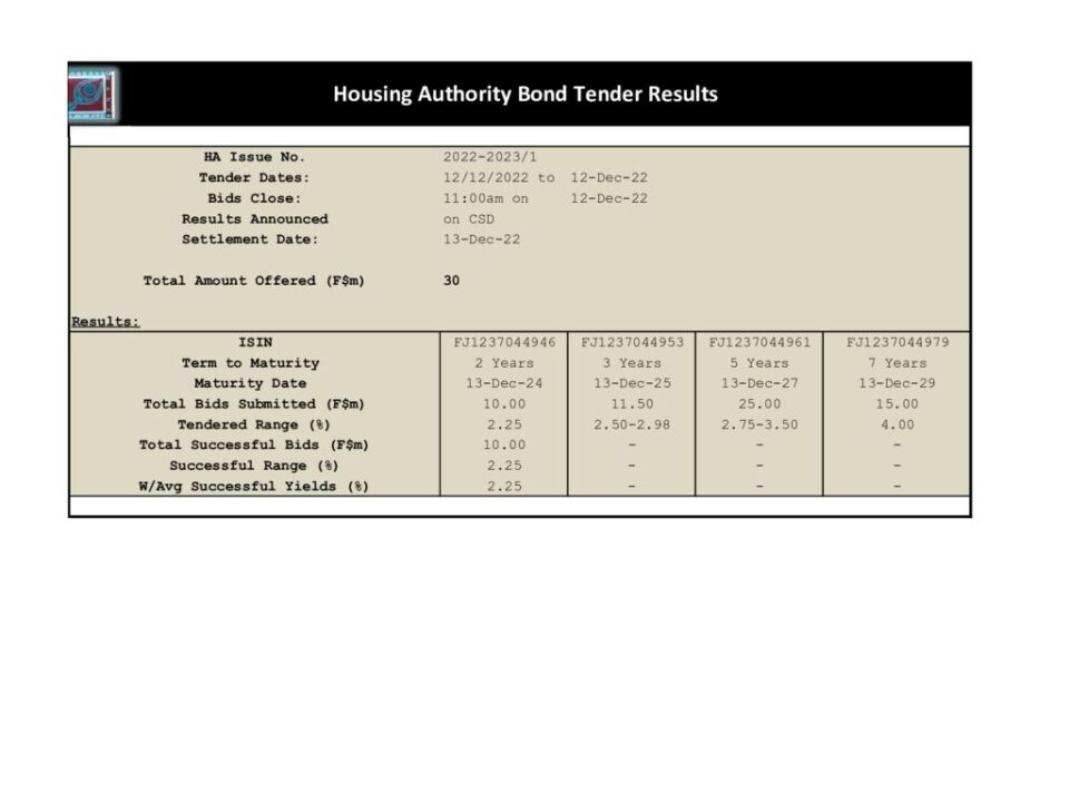 thumbnail of Housing Authority Bonds Tender 13-12-2022