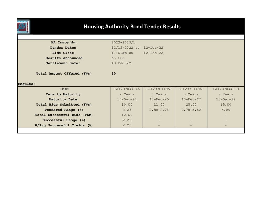 thumbnail of Housing Authority Bonds Tender 13-12-2022