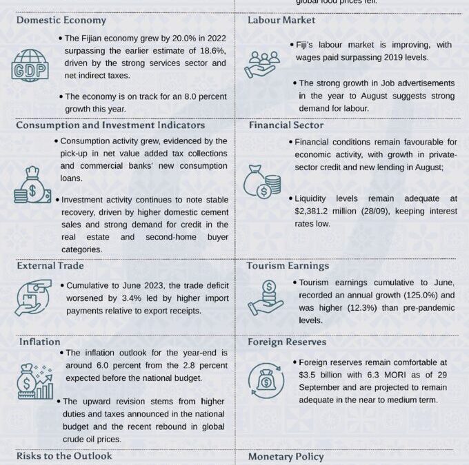 thumbnail of Economic Review September 2023