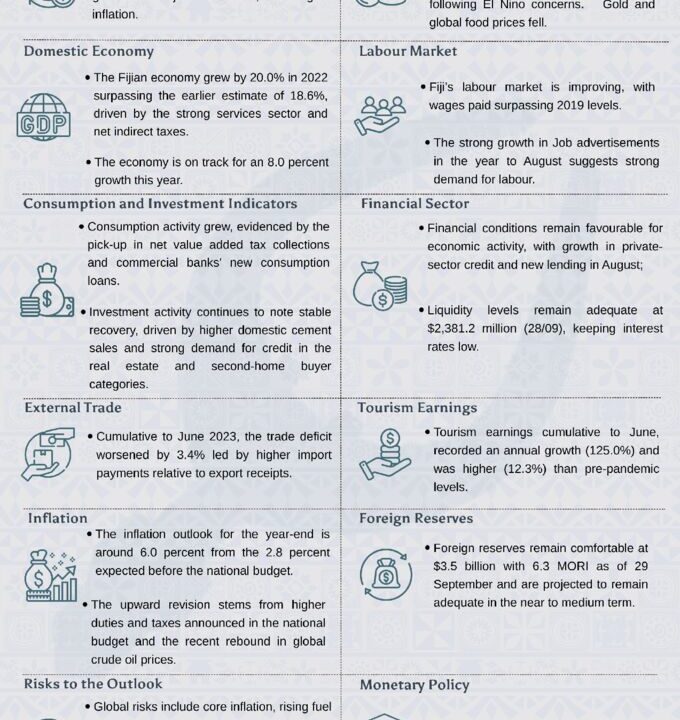 thumbnail of Economic Review September 2023