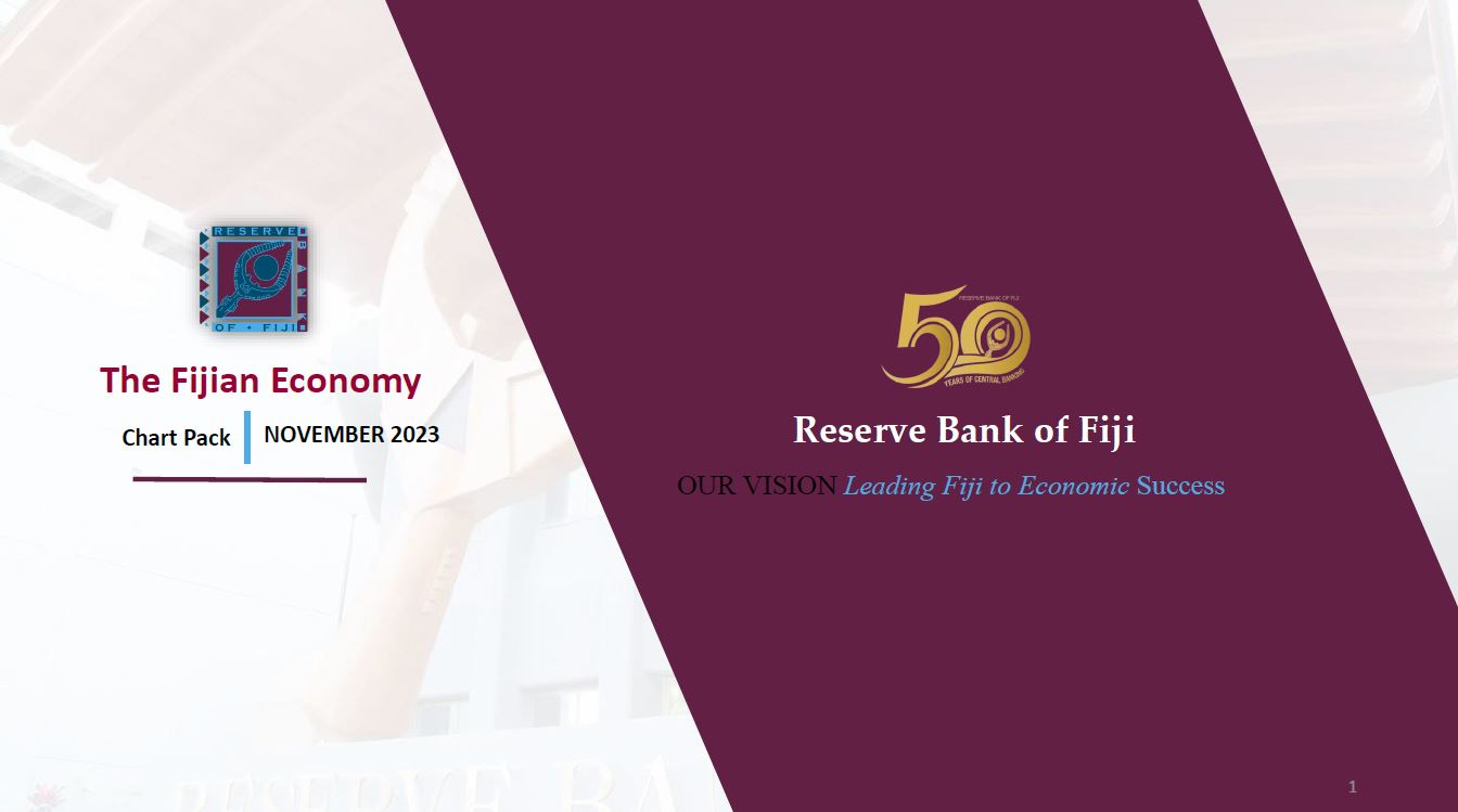 Charts on the Fiji Economy as at November 2023 - Reserve Bank of Fiji